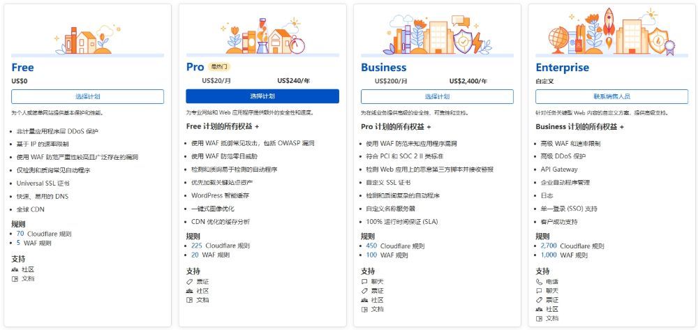 如何将域名（包括免费域名）托管到 Cloudflare：详细教程