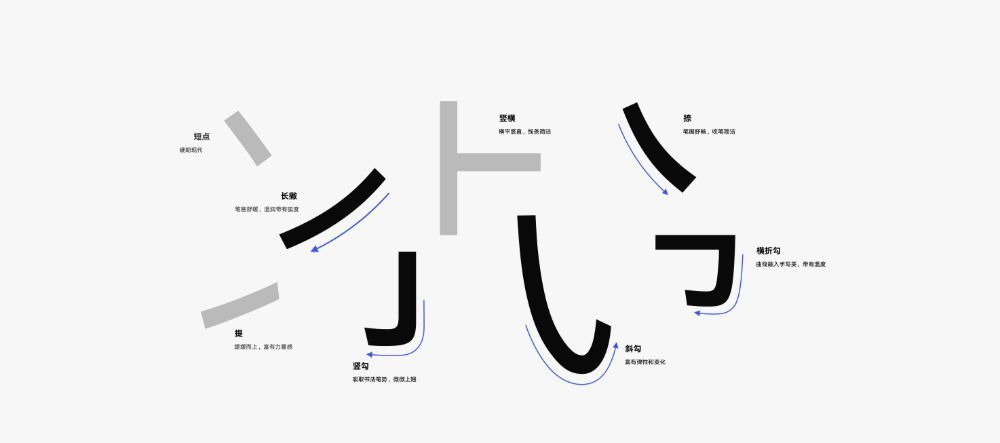 鸿蒙HarmonyOS Sans字体：免费可商用字体下载推荐
