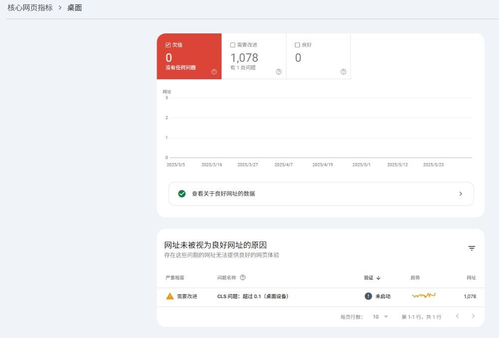 谷歌广告导致的 CLS 问题会影响 SEO 吗？深度解析与优化策略
