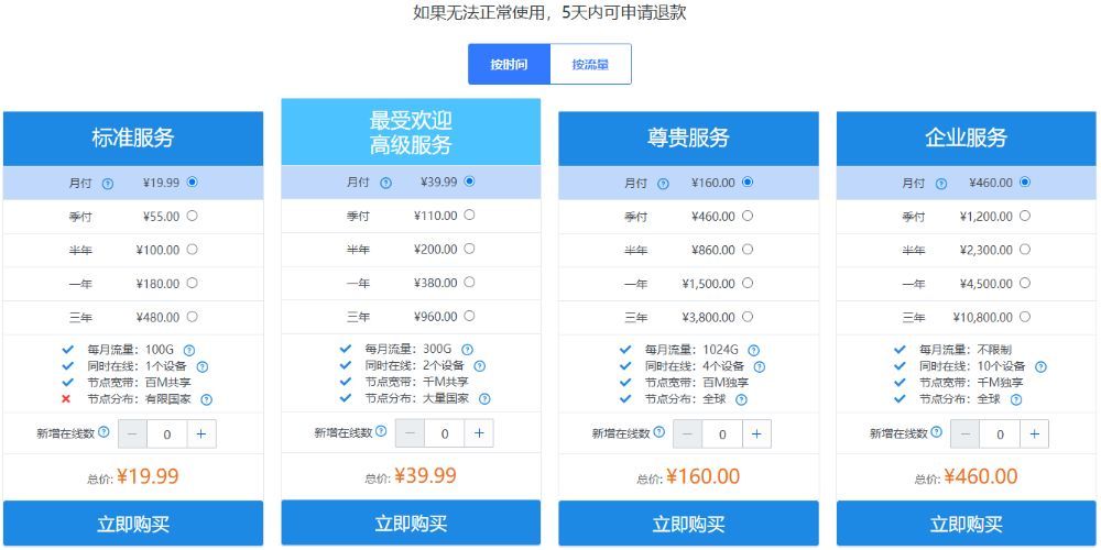 DOVE加速器好用吗？稳定安全的外网梯子推荐