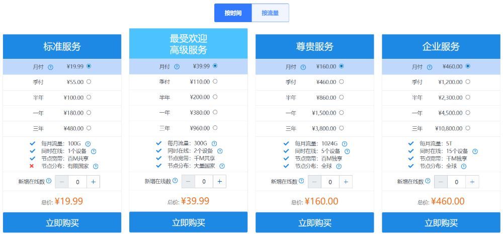 冲浪猫机场不能用了？冲浪机场猫跑路了？推荐完美替代 DOVE 加速器
